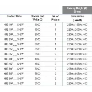 Блокиратор дорожный HRB 900 SHALLOW серии HRB для поверхностного монтажа с двумя гидроцилиндрами CAME HRB-45P90-2p-SHLW (КАМЕ) Блокиратор дорожный HRB 900 SHALLOW серии HRB для поверхностного монтажа с двумя гидроцилиндрами CAME HRB-45P90-2p-SHLW (КАМЕ)