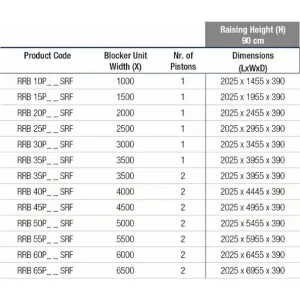 Блокиратор дорожный RRB 900 SHALLOW CAME RRB-55P90-2p-SHLW (КАМЕ) Блокиратор дорожный RRB 900 SHALLOW CAME RRB-55P90-2p-SHLW (КАМЕ)